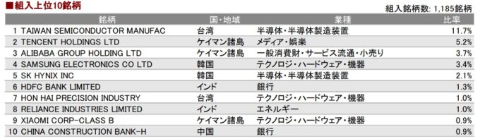 つみたて新興国株式