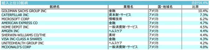 iFree NYダウ・インデックス