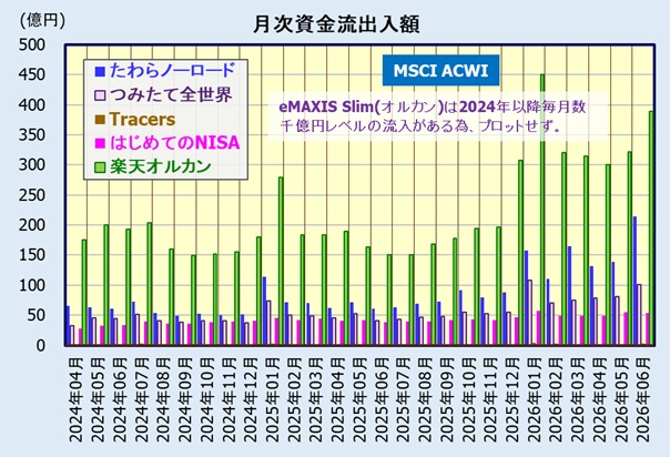全世界株式インデックスファンドの人気・評判比較(オルカン、トレカン、はじカン、ラクカン)