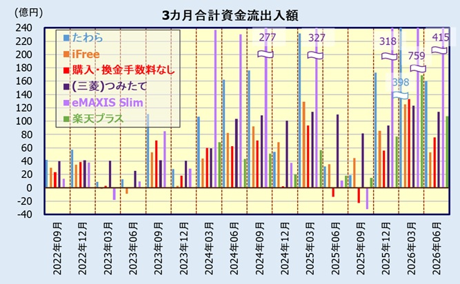 国内株式(日経平均株価)インデックスファンドの人気・評判