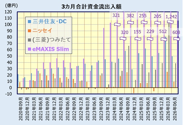 国内株式(TOPIX)インデックスファンドの人気・評判